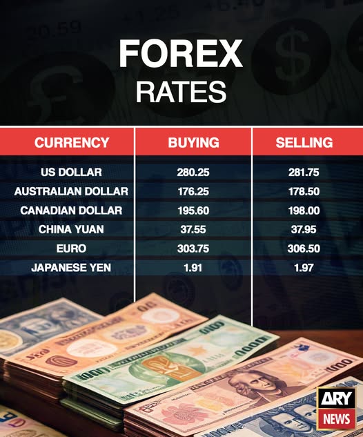 Current Forex Rates in Open Market, Inter Bank & International Forex Market