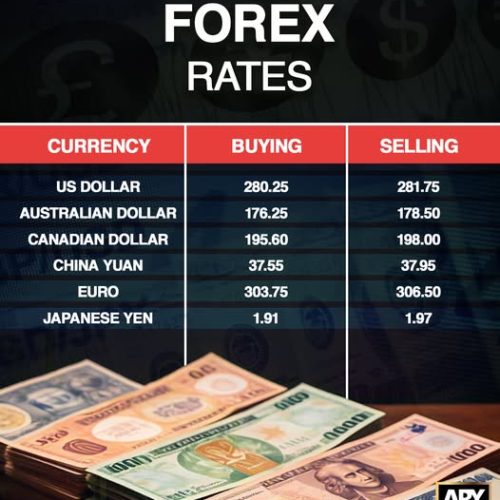 Current Forex Rates in Open Market, Inter Bank & International Forex Market