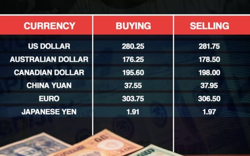 Current Forex Rates in Open Market, Inter Bank & International Forex Market